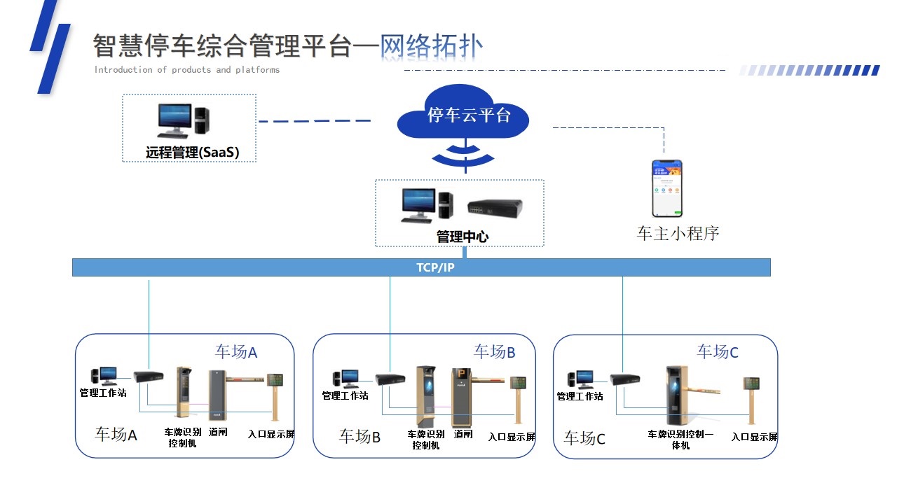 网络拓扑